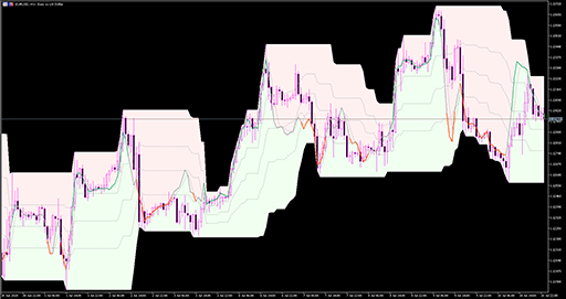 Stochastic (on chart) image